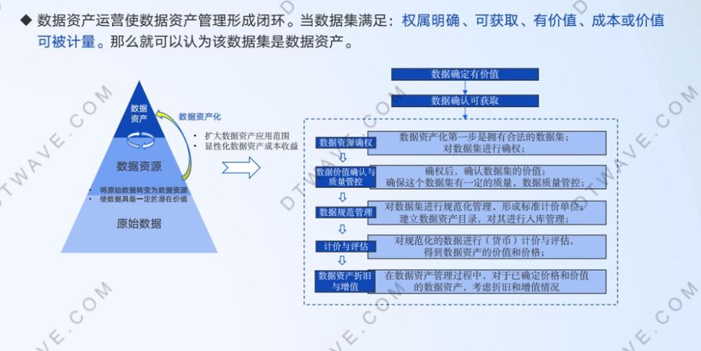 直播回顧|數據資產管理平臺如何建設?(內含視頻回放)_騰訊新聞