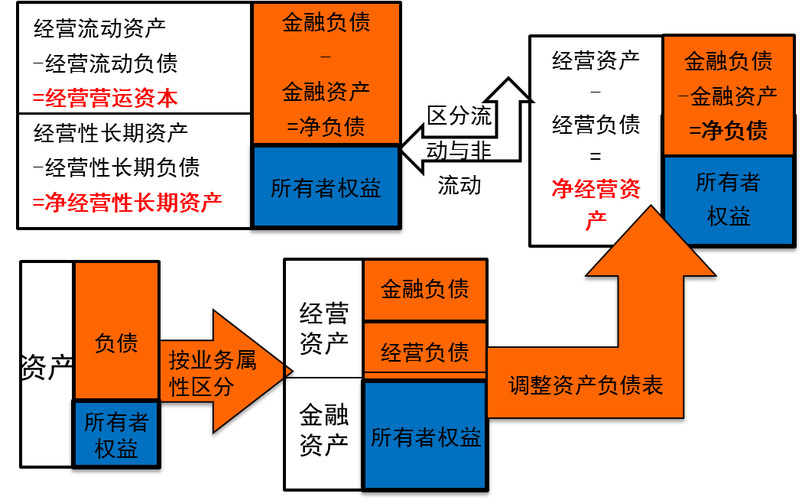 閆華紅:管理用資產負債表的編制_試聽頻道_東奧會計在線