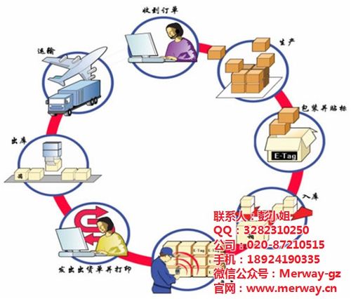 工廠固定資產管理軟件_珠海固定資產_廣州邁維條碼