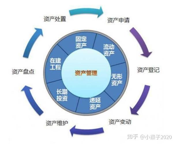 減少工廠和施工現場的緩沖庫存量.