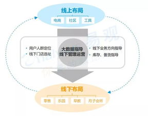 投資母嬰市場 先來看看這13份行業(yè)報告