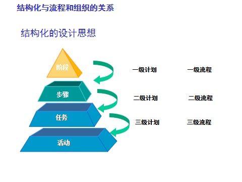 用戶生命周期價值 ltv pest分析 集團戰(zhàn)略規(guī)劃方案 麥肯錫的市場研究方法 數(shù)據(jù)規(guī)劃架構(gòu)設(shè)計 本周精華...
