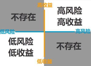 請注意 財富大洗牌時代即將開始