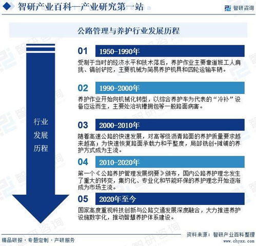 中國公路管理與養護行業產業鏈全景圖譜 領先企業分析及投資前景預測