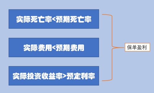 監管松綁,保險股權投資范圍放寬,我們的保單收益真能提高嗎