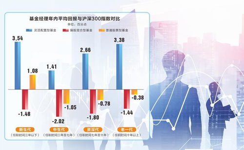 6家基金角逐年度冠軍 新生代基金經理表現突出