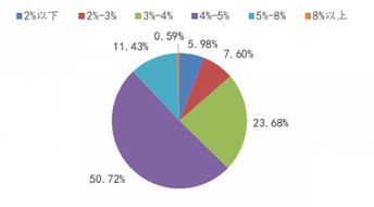 認購理財產品的上市公司已突破1000家 上半年投資規模近8000億元