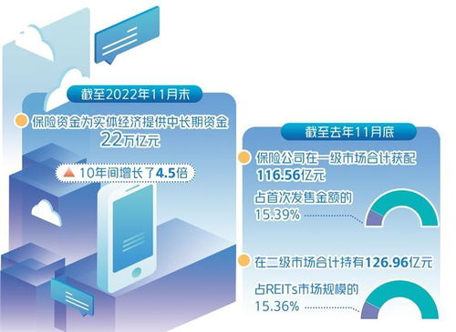 暢通險資支持實體經濟渠道