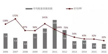 pe vc募資難只是冰山之表 最致命的是一級市場堰塞湖