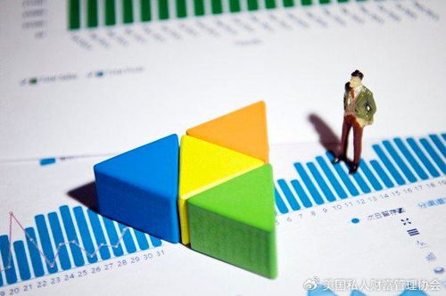 家族財富管理師 什么是資產配置 如何進行資產配置