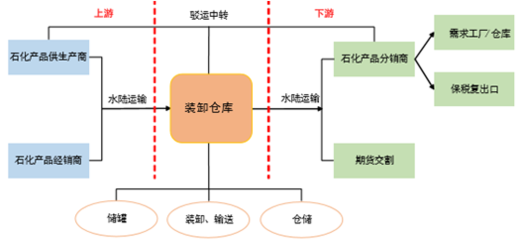 石化物流報告_2017-2022年中國石化物流市場運營態勢及投資前景評估報告_中國產業信息網