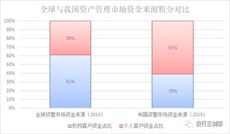 資產管理行業研究報告