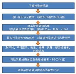 搞懂這10個基金問題 不然你只配買貨基