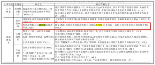 爆賺24600倍 神奇的深圳國(guó)資委