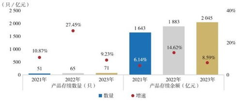 2024年報(bào) 34家保險(xiǎn)資管公司最新成績(jī)單