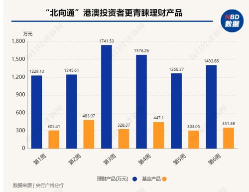 跨境理財(cái)通落地兩月,內(nèi)地投資者加倉(cāng)基金產(chǎn)品 部分理財(cái)公司首次披露產(chǎn)品信息,最短封閉期一年