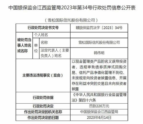 雪松國(guó)際信托被罰220萬 以現(xiàn)金管理類產(chǎn)品的名義誤導(dǎo)投資者等
