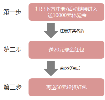 懶人投資法 2015如何挑選一款正確的投資理財產品