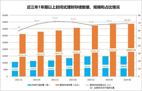 最新理財趨勢來了