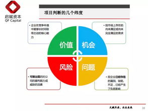 進門財經 十年vc老兵 一文讀懂股權投資 募投管退 全流程 蘭洪明 ,現任啟賦資本投資總監 具備管理和財務雙重學科背景,投資管理與財務管理雙重實戰經驗,曾任立達資本投資總監