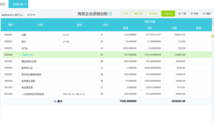 投資管理公司會計如何做賬