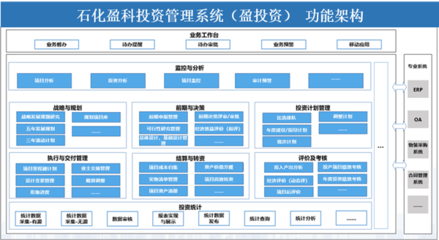 投資管理系統(tǒng)軟件