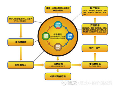 成長中的價(jià)值投資: 醫(yī)藥行業(yè)真正的龍頭 今天三大指數(shù)延續(xù)昨天的跌勢,板塊方面次新股和鋰電池重挫,次新股連續(xù)上漲多天后下跌可以理解,而鋰電池傳聞是補(bǔ)貼退坡40%,. - 雪球