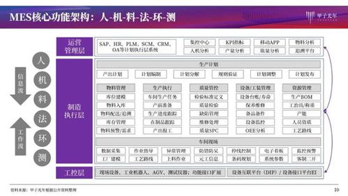 mes產品分析與洞察報告 下一代工廠怎么造