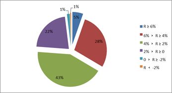 企業年金你參加了嗎 2018年賺420億,中信證券加權業績最好,建信養老金含權益類收益第一,中國人保固定收益類第一 市場