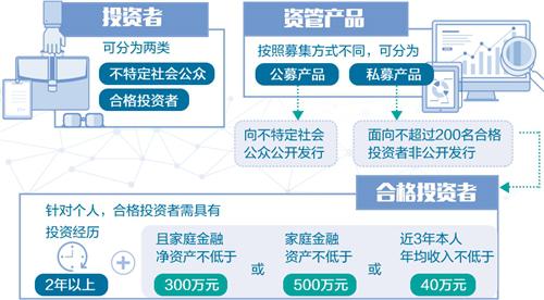 大資管監管框架成型 “剛性兌付”已成歷史