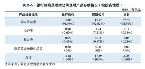 理財公司蓄力權益投資 今年已調研357次,存續產品表現如何