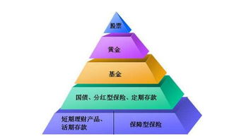 杭州小平月入9000元,怎樣擺脫 月光族 生活