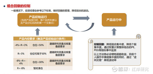 財通資管陳李:積極尋找未來存在技術裂變的行業(yè)和個股