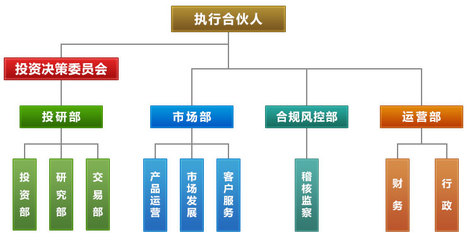 大樸資產管理