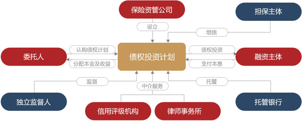 公司產品