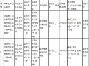 母嬰周報 光明,飛鶴,伊利,旗幟,和氏,宜品,蒙牛 一周看點 抽檢
