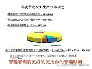 傳統工廠向精益工廠的轉型升級