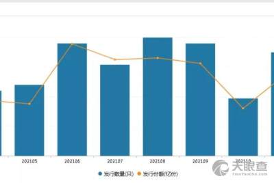 廣東中科科創創業投資管理有限責任公司