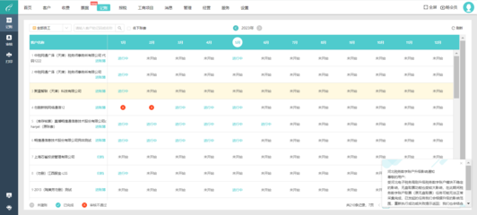 管理會計對銷售意義的影響