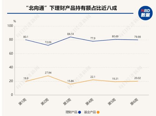 跨境理財通落地兩月,內地投資者加倉基金產品 部分理財公司首次披露產品信息,最短封閉期一年