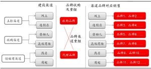 湯臣倍健 螺旋藻事件不改公司成長邏輯