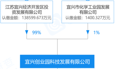 中環股份擬15億元投資高效疊瓦組件工廠項目