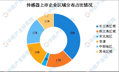 2020年中國智慧工廠產業鏈圖譜及投資機會解讀