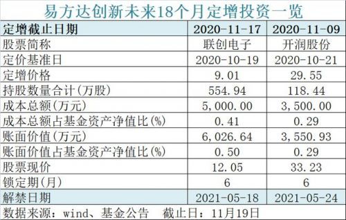 能 退出 了 600億螞蟻戰配基金官宣 影響1360萬人
