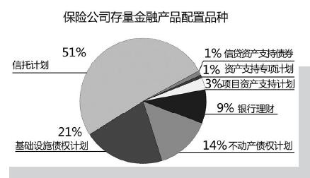 解碼險資資產配置 去年股權投資規模大漲 今年應對疫情面臨挑戰 行業聚焦