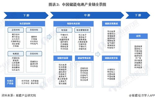 特斯拉進(jìn)軍儲能行業(yè) 總投資14.5億元,美國本土外首個(gè)儲能超級工廠項(xiàng)目正式獲批