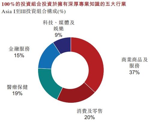 資產(chǎn)管理規(guī)模3000億 亞洲小黑石 太盟投資擬赴港ipo ipo見聞