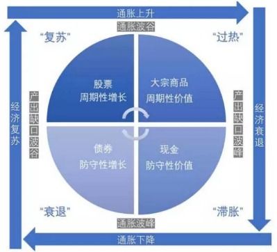 穿越經(jīng)濟周期,fof基金是收獲長期穩(wěn)健收益的利器