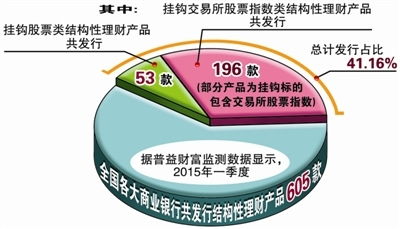 什么是結構性理財產品 結構性理財產品有哪些優點