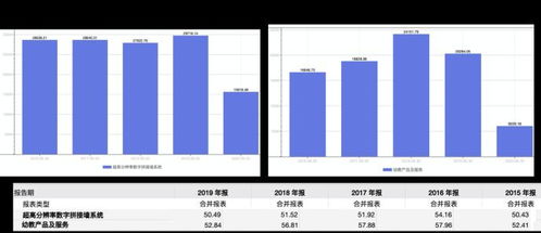 處置物業致營收凈利潤嚴重 倒掛 威創股份何以重振業績